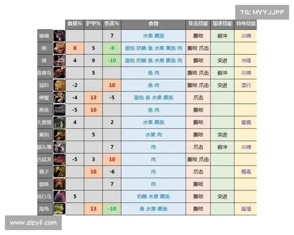 魔兽世界怀旧服：战斗力等级全解析